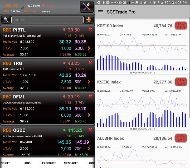 Pakistan Stock Index Chart