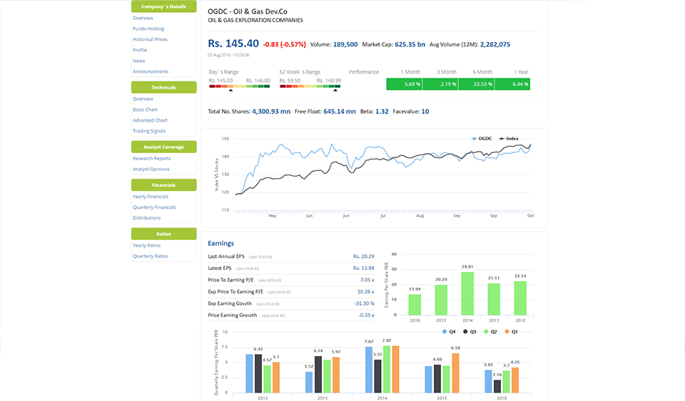 SCS - PSX - Pakistan Stock Exchange Brokerage 