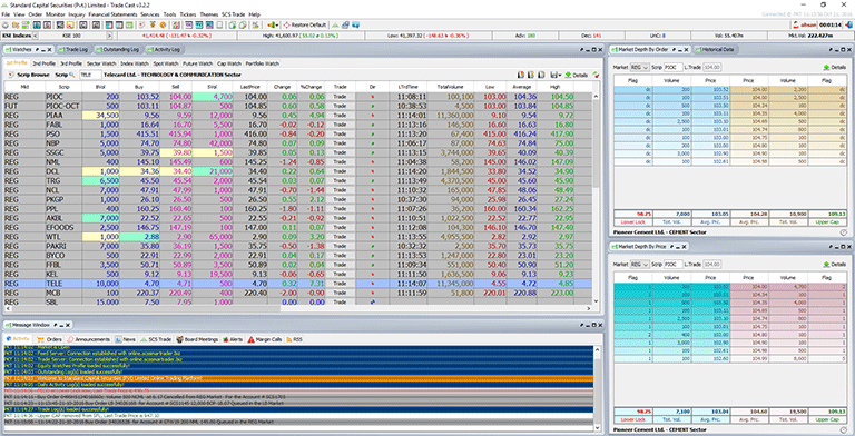 Pakistan Stock Exchange Chart